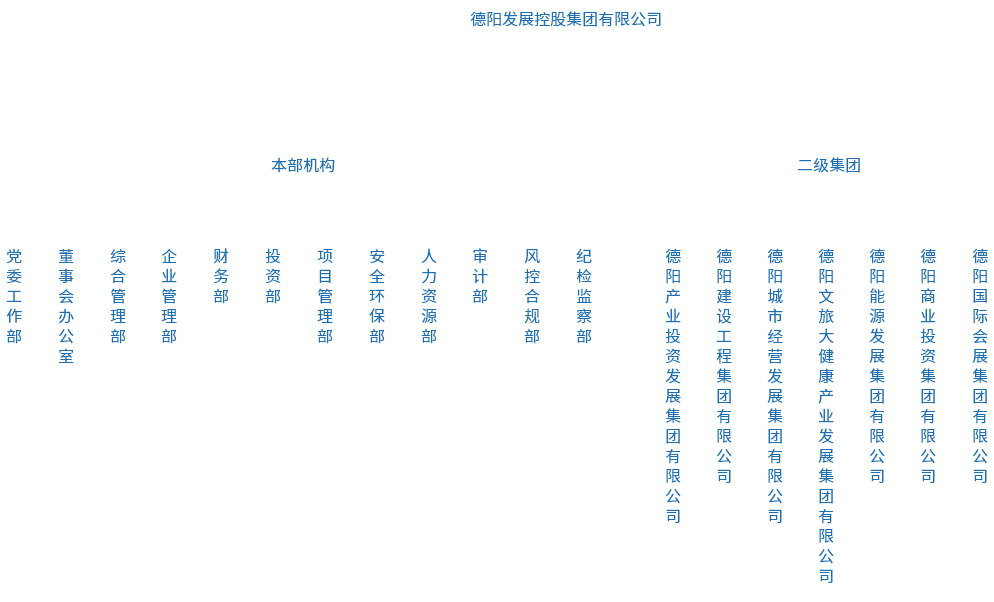 組織架構(gòu)